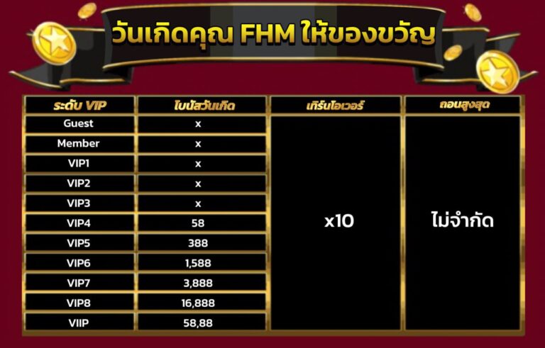โบนัสวันเกิด