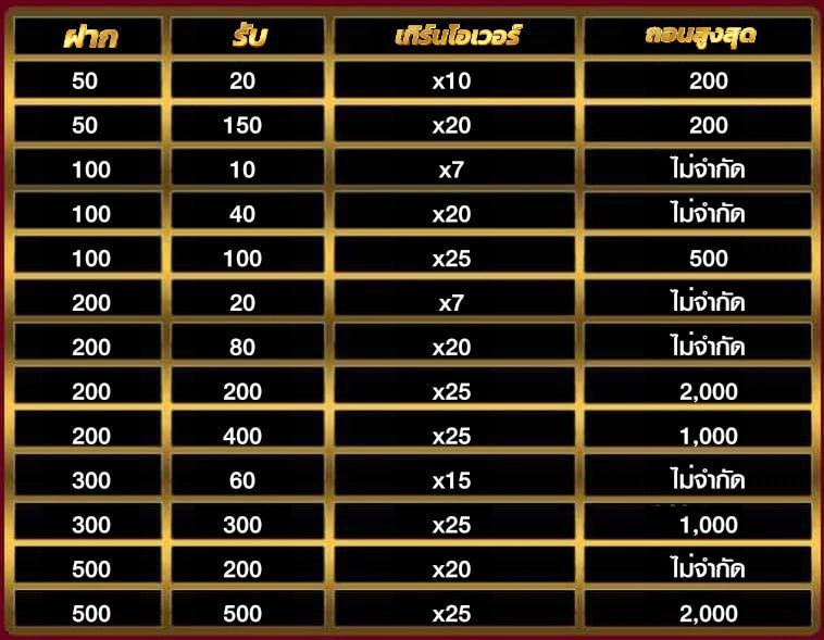 โปรแพคเกจ
