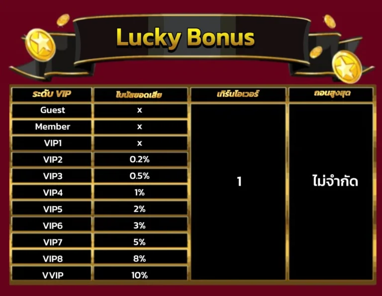 โปรยอดเสีย