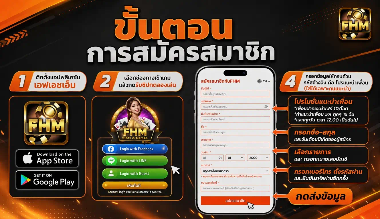 ขั้นตอนการสมัครสมาชิก FHM99 สอนวิธีลงทะเบียนสล็อตเว็บตรงง่ายๆ ใน 4 ขั้นตอน